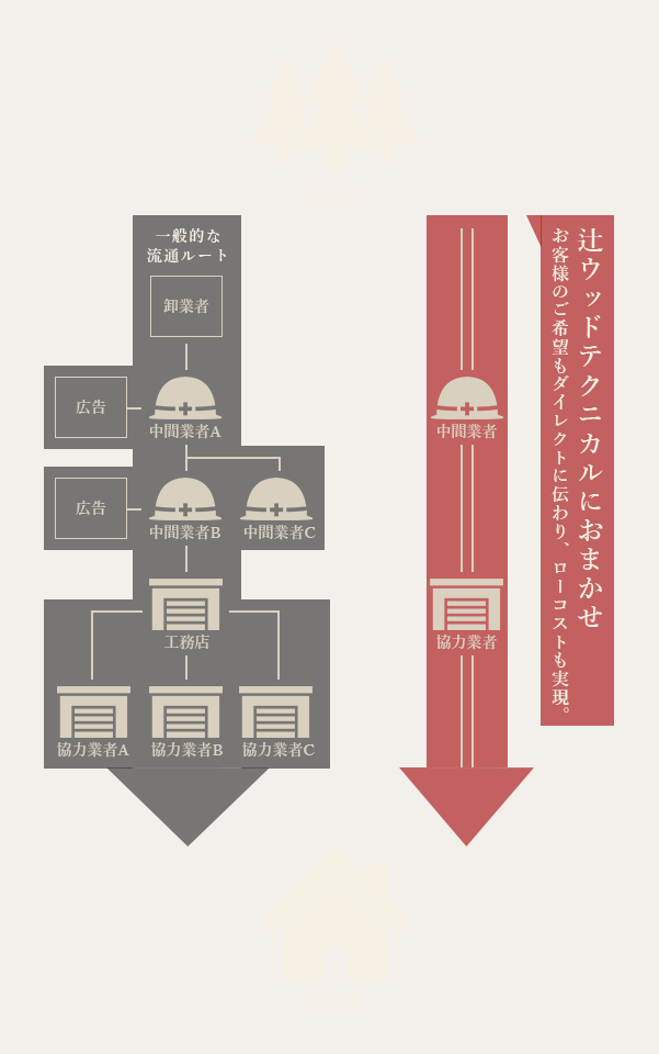 辻ウッドテクニカル一貫しておまかせ